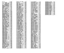 80-85 Deed Index Index (PDF)