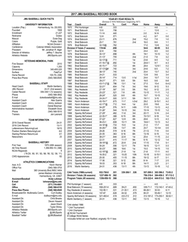 2017 Jmu Baseball Record Book