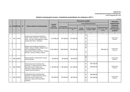 Zm.PLAN BUDŻETU 2017