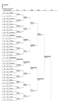 Mauritius International 2011 MS Badminton Tournament Planner - Member ID St