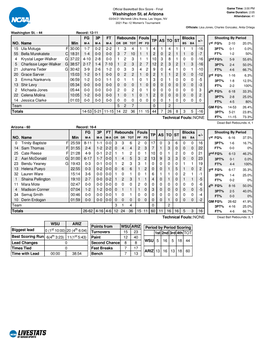 Box Score - Final Game Time: 3:00 PM Game Duration: 2:05 Washington St