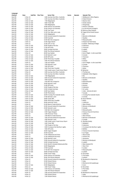 Language: Channel Date Subtitle Plan Time Series