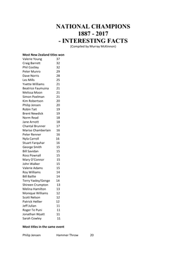 2017 - INTERESTING FACTS (Compiled by Murray Mckinnon)