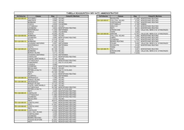 Tabella Riassuntiva Dei Dati Amministrativi