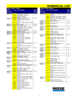 Numerical List