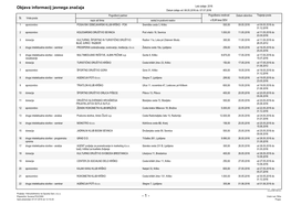 Objava Informacij Javnega Značaja Leto Izdaje: 2016 Datum Izdaje Od: 08.05.2016 Do: 07.07.2016 Pogodbeni Partner Pogodbena Vrednost Datum Sklenitve Trajanje Posla Št