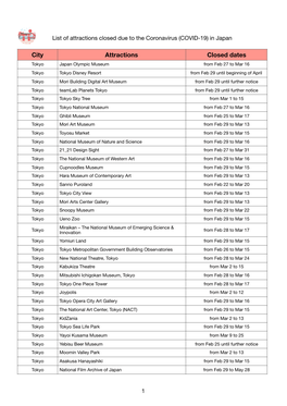 List of Attractions Closed Due to the Coronavirus (COVID-19) in Japan