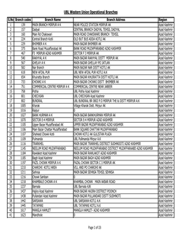 Western Union Branches