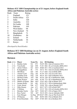 Reliance ICC ODI Rankings (As on 21 August, Before England-South Africa and Pakistan-Australia Series)