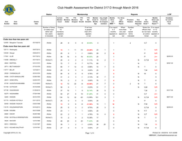 Club Health Assessment MBR0087