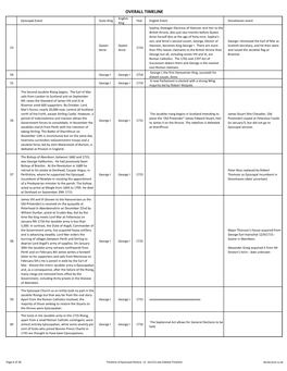 Timeline of Episcopal History V2 161215.Xlsx