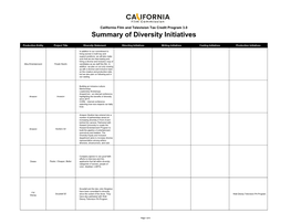 Summary of Diversity Initiatives