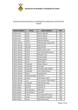 Pàgina 1 De 2 RELACIÓ DE VEHICLES ADSCRITS a L