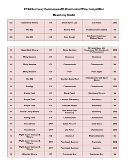 2014 Kentucky Commonwealth Commercial Wine Competition