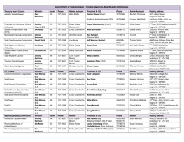 Crowns, Agencies, Boards, and Commissions Contact List