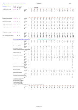 H-SGERMY.XLS Page 1 HEBERLE FAMILY TREES in SOUTH BADEN-WURTTEMBERG in SOUTH GERMANY C:\Homepage\Excel\H-Badenw.Xls LAST LINES