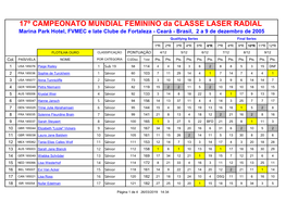 17º CAMPEONATO MUNDIAL FEMININO Da CLASSE LASER RADIAL