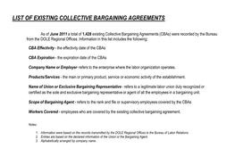 List of Existing Collective Bargaining Agreements