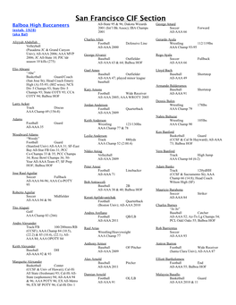 San Francisco CIF Section Balboa High Buccaneers All-State 95 & 96; Dakota Wizards George Attard 2001 (Int’L Bk Assoc); IBA Champs Soccer Forward (Estab