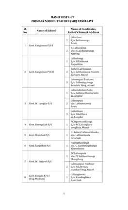 Mamit District Primary School Teacher (Mr) Panel List