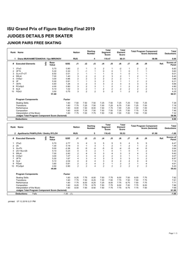 ISU Grand Prix of Figure Skating Final 2019 JUDGES DETAILS PER SKATER JUNIOR PAIRS FREE SKATING