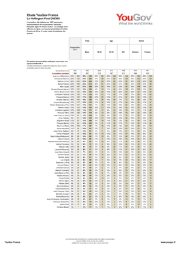 Etude Yougov France Le Huffington Post CNEWS L'enquête a Été Réalisée Sur 1055 Personnes Représentatives De La Population Nationale Française Âgée De 18 Ans Et Plus