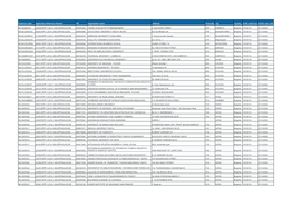 Erasmus Code Application Reference Number PIC Organisation Name Address Postcode City Country ECHE Valid from ECHE Valid Until