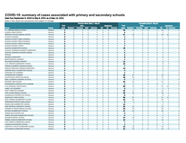 Weekly School Report.Xlsx