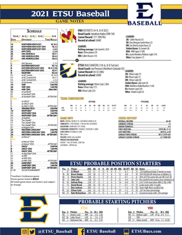 2021 ETSU Baseball GAME NOTES