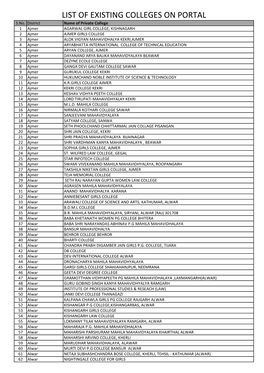 List of 164 Private Colleges Given NOC in 2020 21.Xlsx