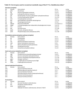 List of Genes Used to Reconstruct Metabolic Map of Bin O “Ca