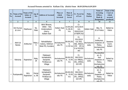 Accused Persons Arrested in Kollam City District from 08.09.2019To14.09.2019
