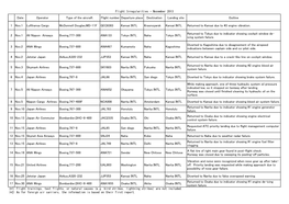 Date Operator Type of the Aircraft Flight Number Departure Place Destination Landing Site Outline