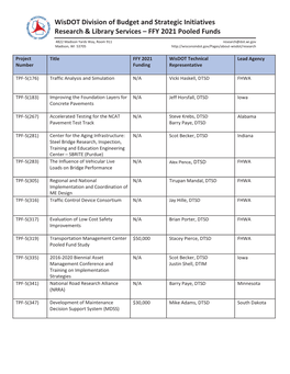 FFY 2021 Pooled Fund Research