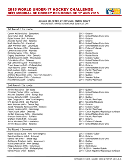 2015 World Under-17 Hockey Challenge Défi Mondial De Hockey Des Moins De 17 Ans 2015