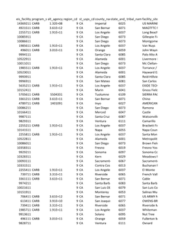 Eis Facility Site Id Program System Cd Alt Agency Idregion Cd St Usps Cd County Namestate and County Fips Tribal Namefacility S