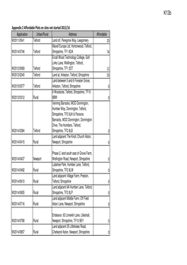 Appendix 2 AMR 2016 Affordable Dwellings Not Started.Xlsx