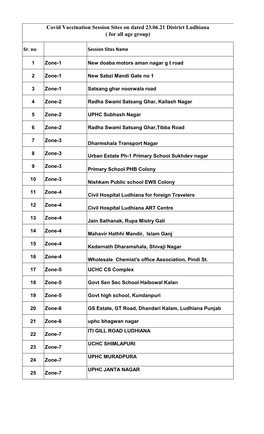 Covid Vaccination Session Sites on Dated 23.06.21 District Ludhiana ( for All Age Group)