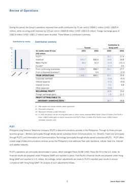 Review of Operations