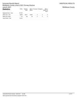 Unofficial County Wide Primary Election Results