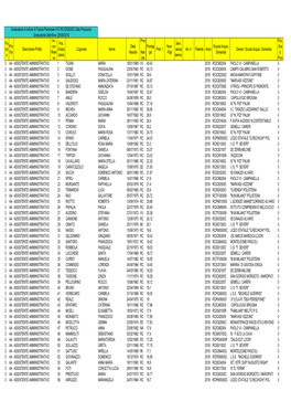 Graduatoria Definitiva III Personale ATA 18-19