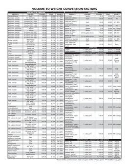 Volume-To-Weight Conversion Charts