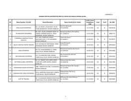 Senarai Daftar Kontraktor Gred G2 Tahun 2019 Majlis Daerah Jelebu