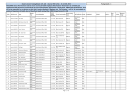 DISCLAIMER: Every Effort Has Been Made to Ensure Accuracy of Health Employees Data