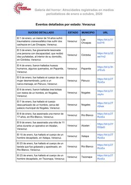 Galería Del Horror: Atrocidades Registradas En Medios Periodísticos De Enero a Octubre, 2020