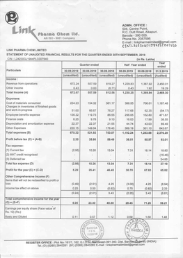 Financial Results for the Quarter Ended 30.09.2019