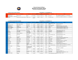 Ministerio De Energía Y Minas Concesiones De Explotación Otorgadas