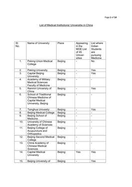 List of Medical Institutions/ Universitie in China Sl. No. Name of University