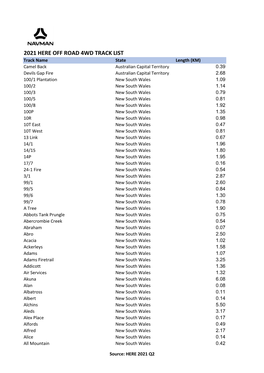 2021 Here Off Road 4Wd Track List