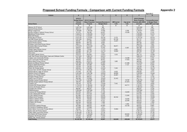 Comparison with Current Funding Formula Appendix 2